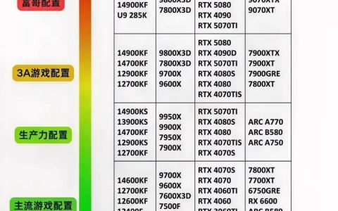 2026年装机必看：显卡与CPU如何搭配才能不浪费性能？