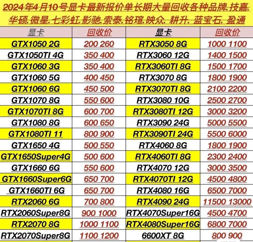 2026年显卡选购时机指南：什么时候入手最划算？-5