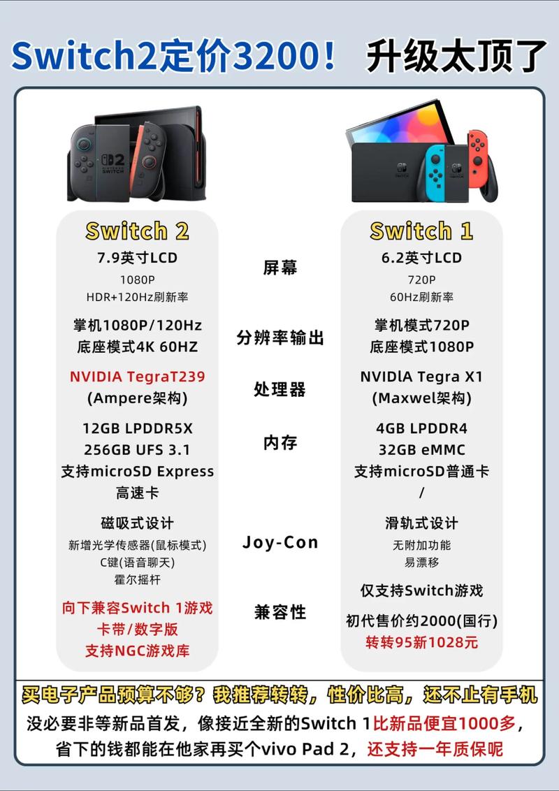 Switch 2价格预测与购买建议：2026年入手时机全解析-4