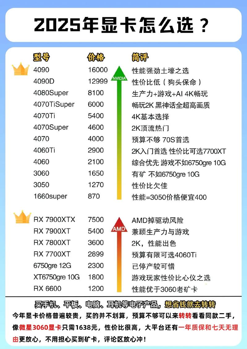 2026年显卡选购时机指南：什么时候入手最划算？-4