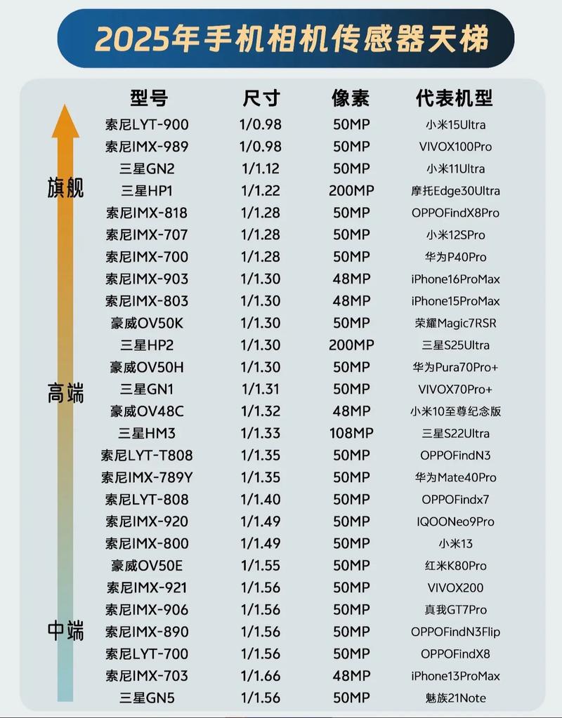 2026年最新处理器天梯图：游戏与生产力性能排行榜单-5