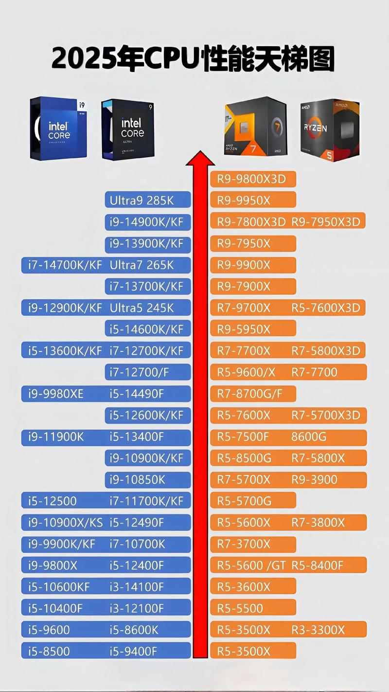 2026年装机必看：显卡与CPU如何搭配才能不浪费性能？-5