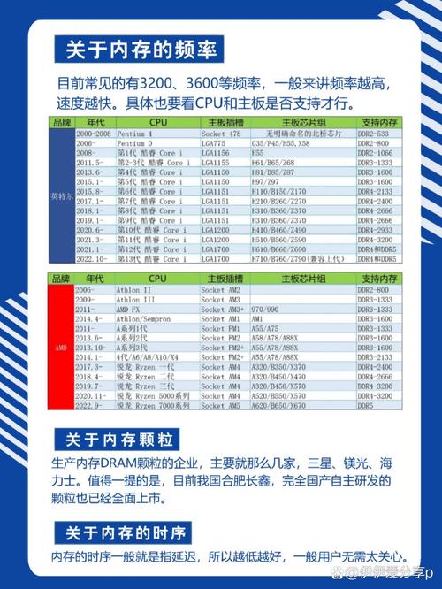2026年内存性价比排行榜：这5款DDR5内存条闭眼入-2