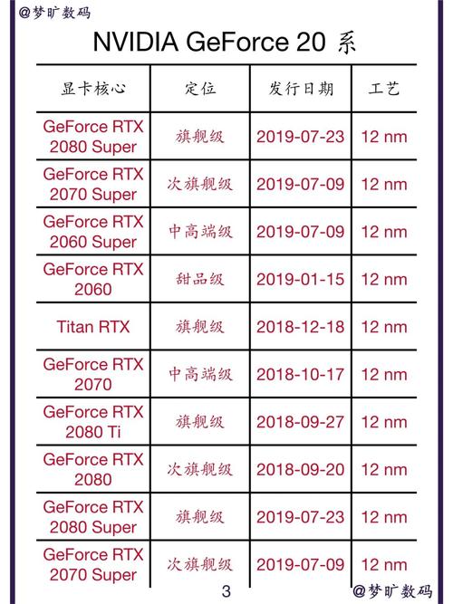 2026年显卡选购时机指南：什么时候入手最划算？-3