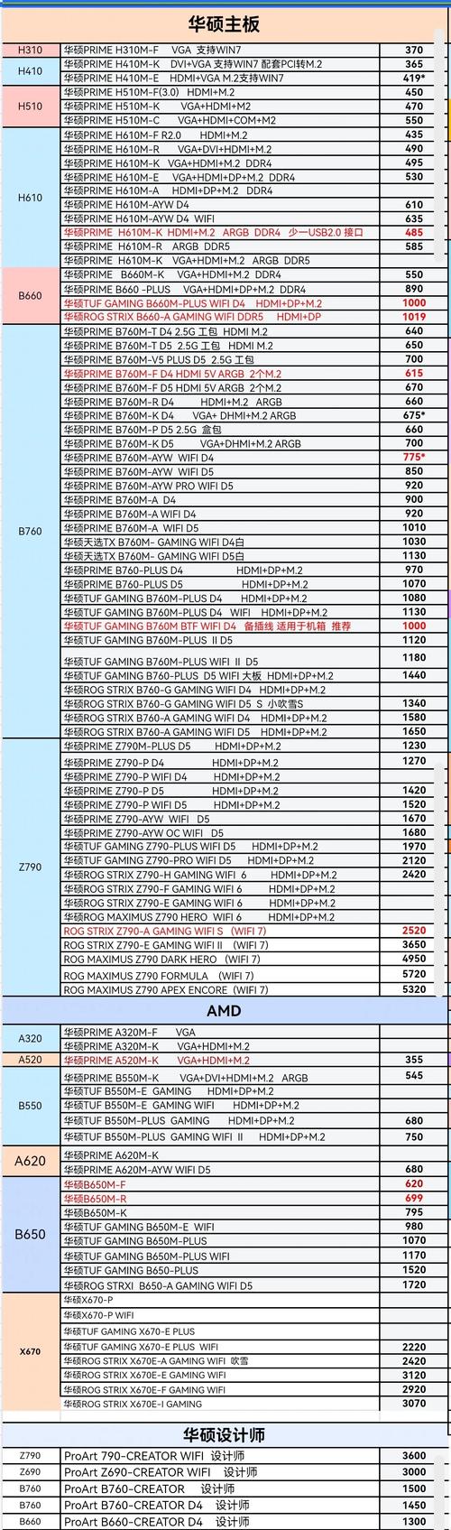 2026年主流主板性能横评：哪款才是装机性价比之选？-5