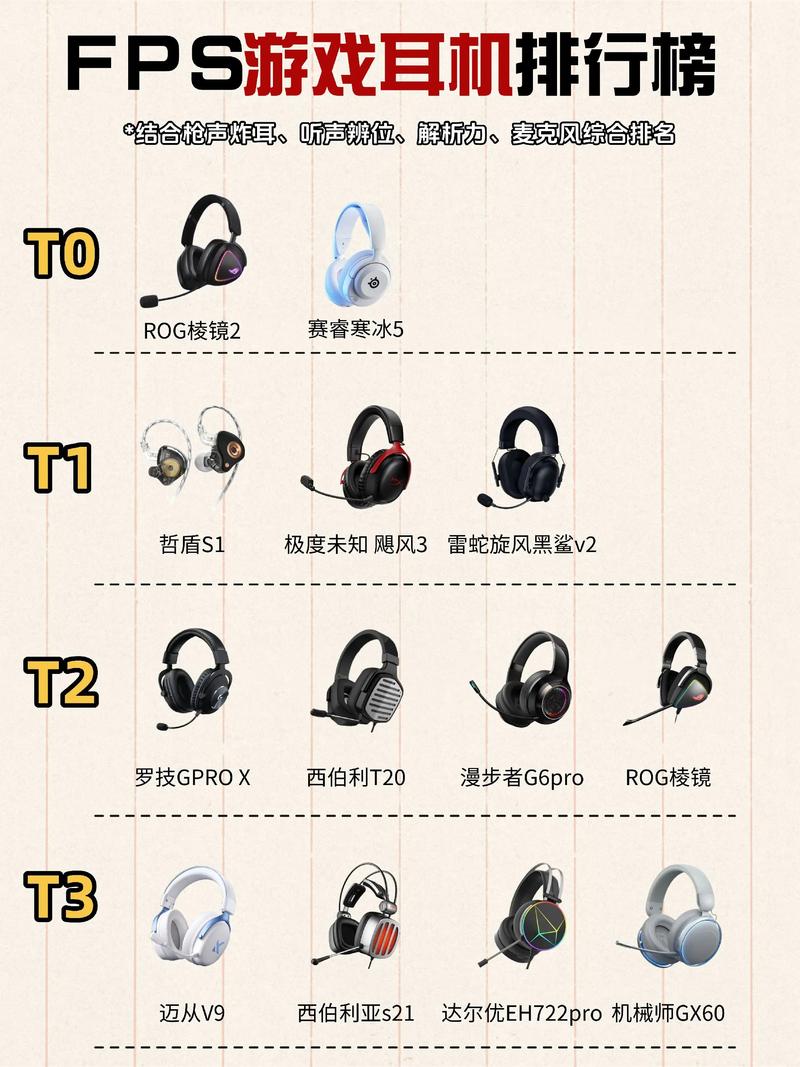 游戏耳机软件怎么调？5分钟教你听声辨位更精准-3