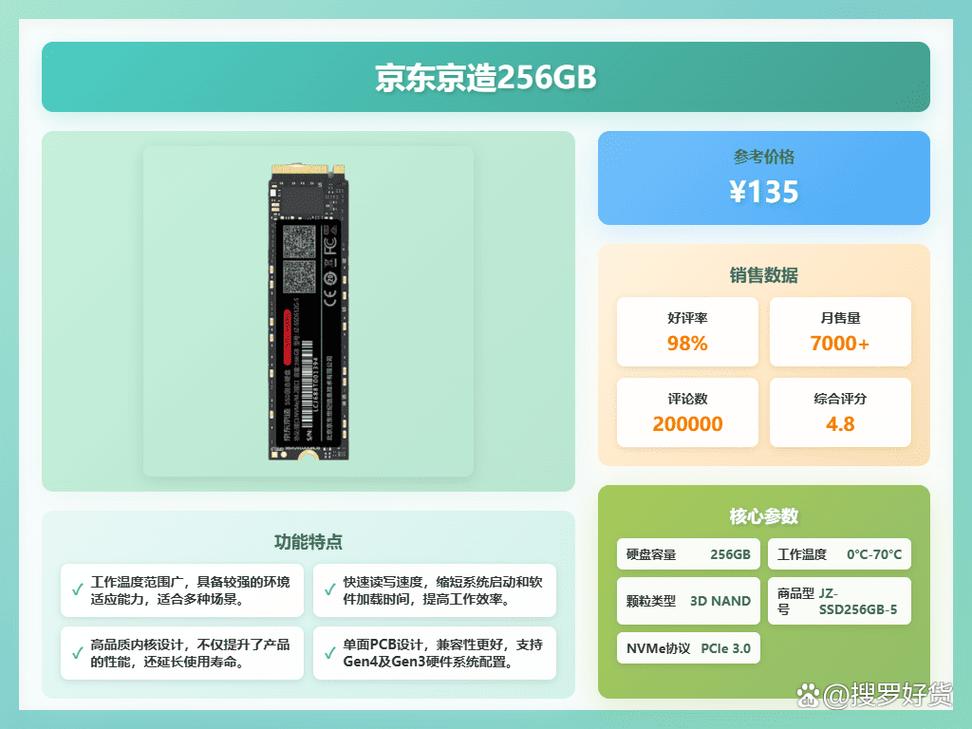 2026年主流SSD横评：五款PCIe 5.0旗舰谁才是性价比之王？-2