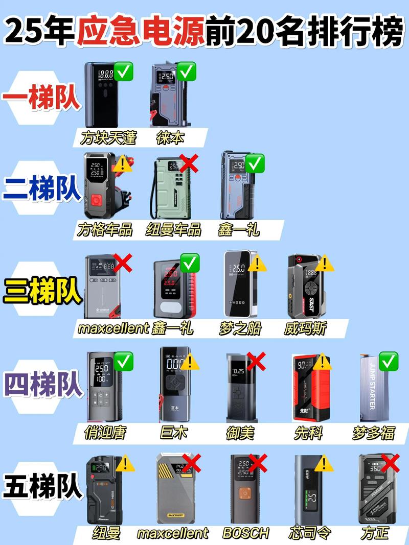 2026年电源排行榜：这5款高性价比型号买了不后悔-2