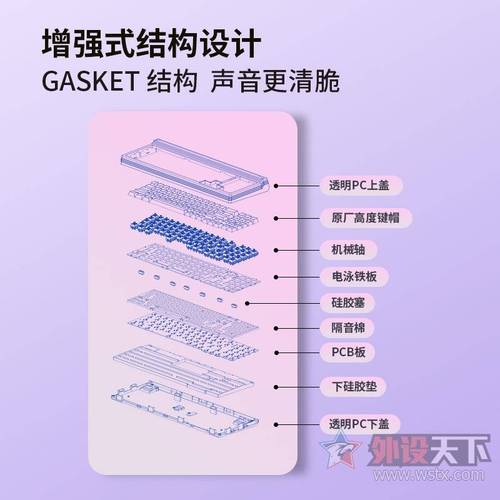 机械键盘结构全解析：从轴体到外壳，一篇看懂-3