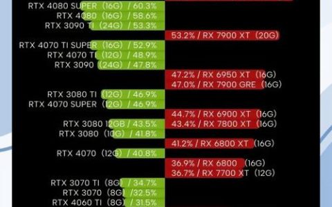 RTX 50系显卡怎么选？2026年高性价比型号推荐