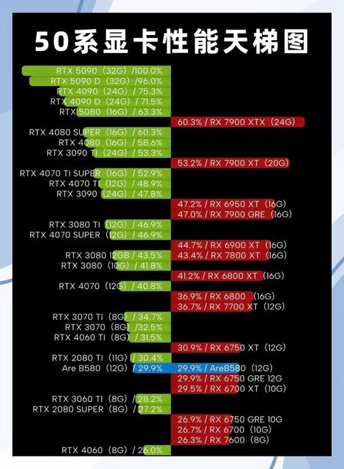 RTX 50系显卡怎么选？2026年高性价比型号推荐