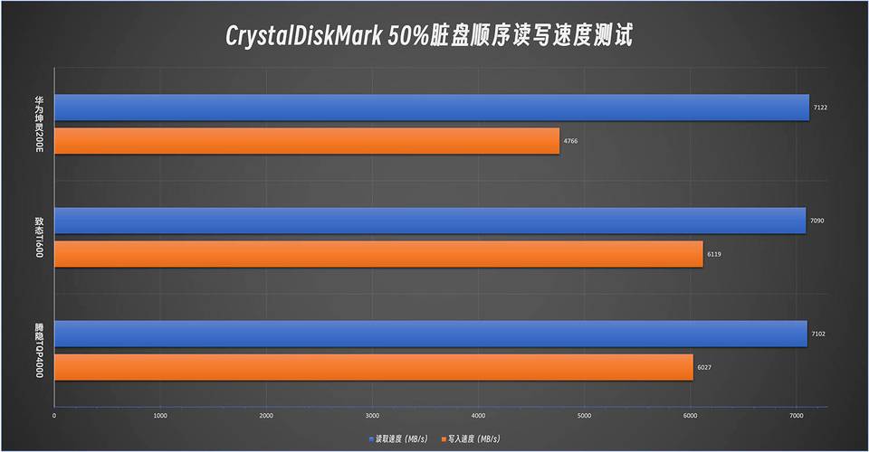 2026年主流SSD横评：五款PCIe 5.0旗舰谁才是性价比之王？-3