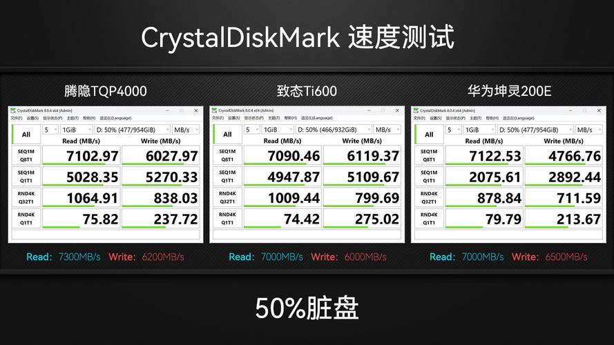 2026年主流SSD横评：五款PCIe 5.0旗舰谁才是性价比之王？-4