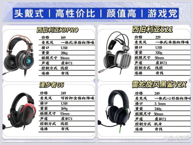 游戏耳机越轻越好？实测5款告诉你重量对听声辨位的影响-3