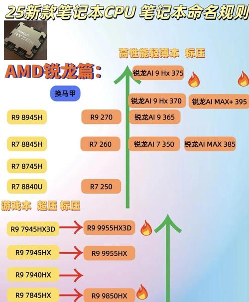 2026年CPU选购指南：避坑必看，3分钟看懂怎么选不亏-2