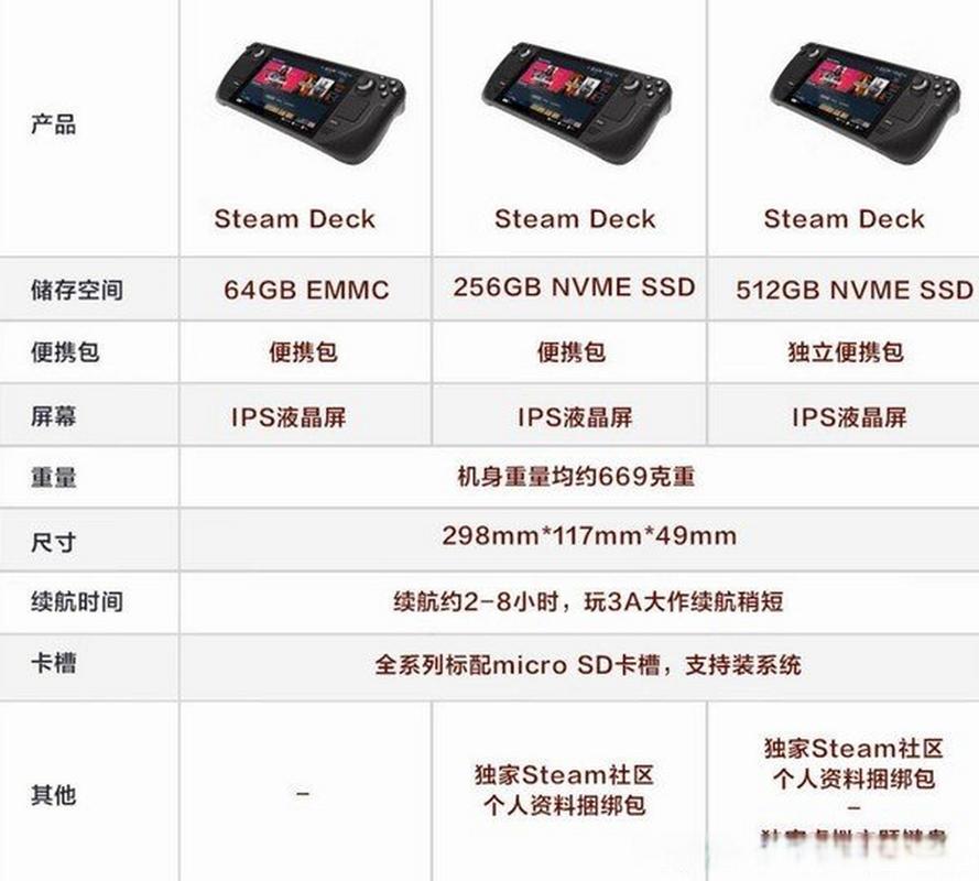 Steam Deck现在买多少钱？2026年最新价格与选购指南-3