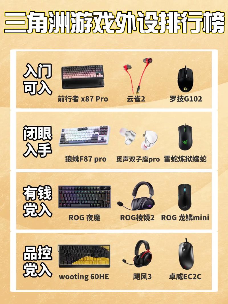 2026年最值得买的外设推荐:键盘鼠标耳机怎么选不踩坑-5 2026年最值得买的外设推荐:键盘鼠标耳机怎么选不踩坑-5