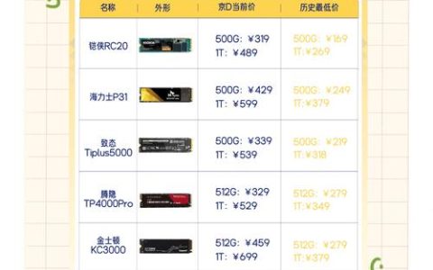 SSD价格暴跌，现在入手划算吗？2026年选购避坑指南