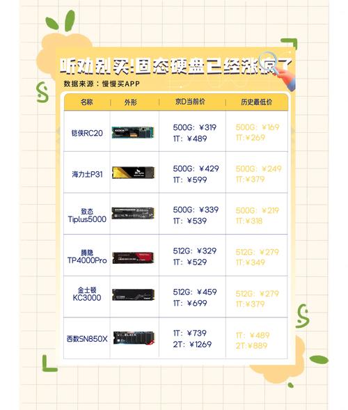 SSD价格暴跌，现在入手划算吗？2026年选购避坑指南