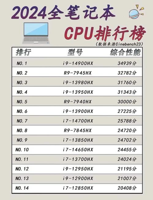2026 CPU选购指南：5分钟看懂性能排名与高性价比型号-3
