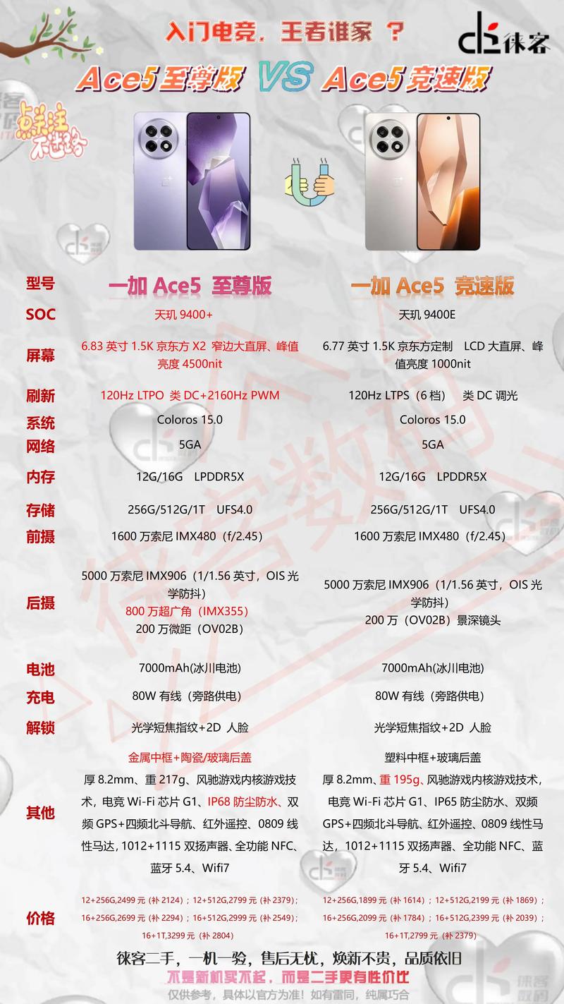 一加Ace游戏性能实测：原神帧率稳不稳？散热表现如何-2