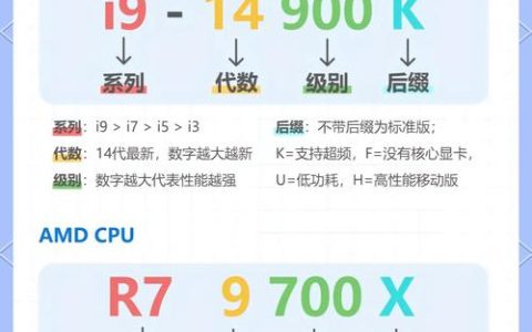 2026年买电脑，CPU到底选到哪一代才够用？
