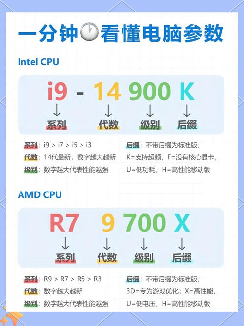 2026年买电脑，CPU到底选到哪一代才够用？-1