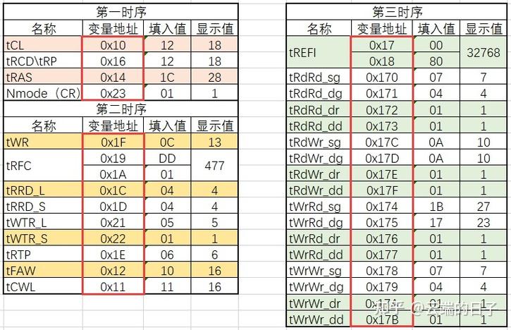 内存时序怎么调?5分钟看懂CL值对游戏帧数的影响-4 内存时序怎么调?5分钟看懂CL值对游戏帧数的影响-4