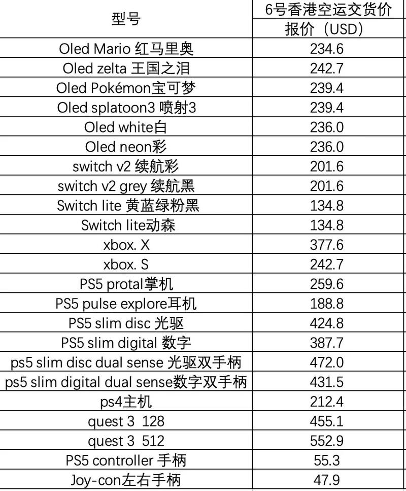 PS5性价比首选:3款值得买的型号横评与避坑指南-2 PS5性价比首选:3款值得买的型号横评与避坑指南-2
