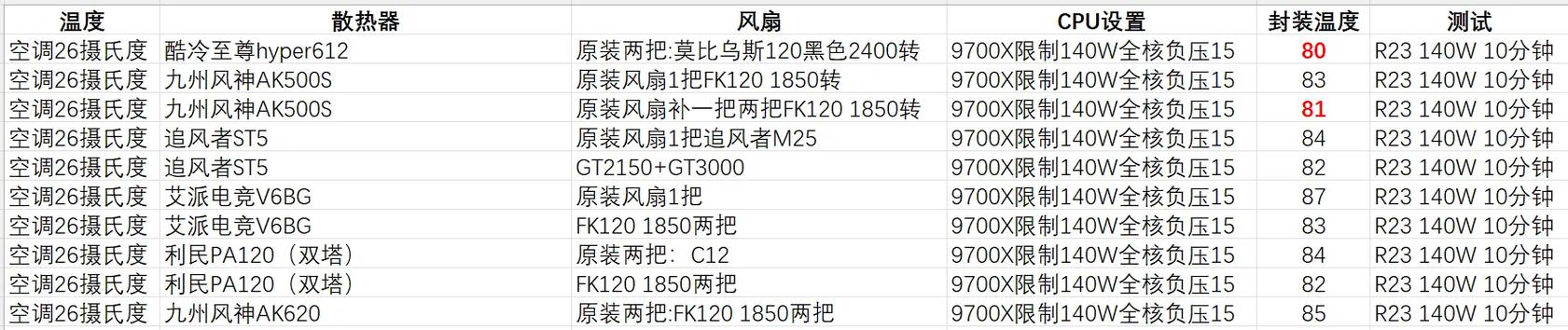 2026年10款百元级散热器横评：谁才是压住i7的性价比之王？-5