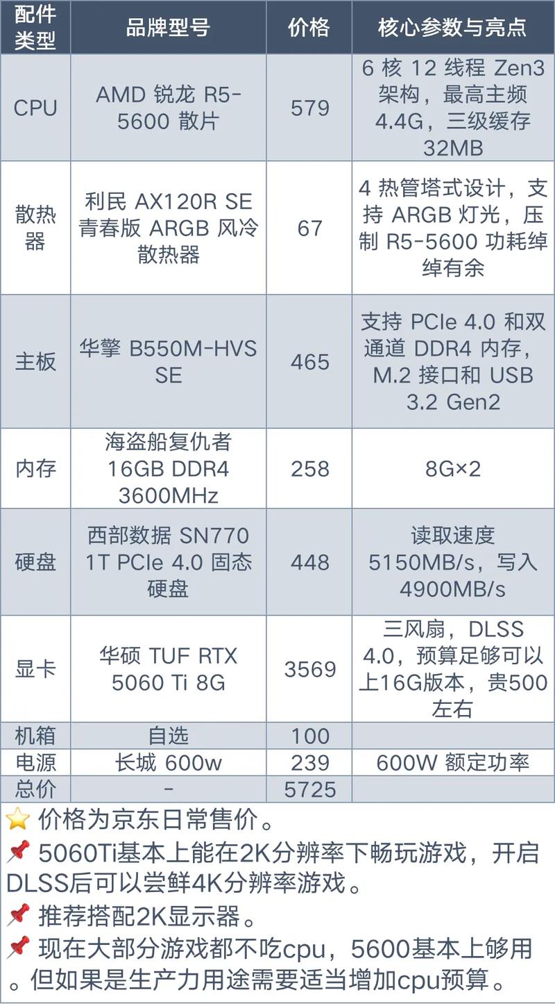 5套主流装机方案实测对比，教你轻松避坑选对配置-2