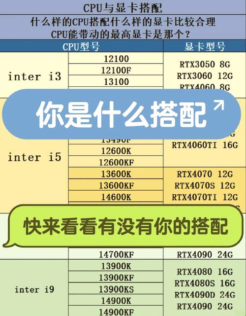 CPU和显卡怎么搭最合理?2026主流配置避坑指南-4 CPU和显卡怎么搭最合理?2026主流配置避坑指南-4
