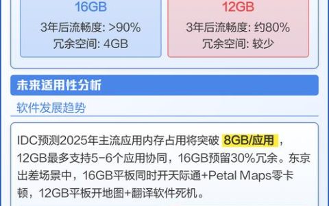 12GB和16GB内存打游戏差别大吗？实测告诉你答案