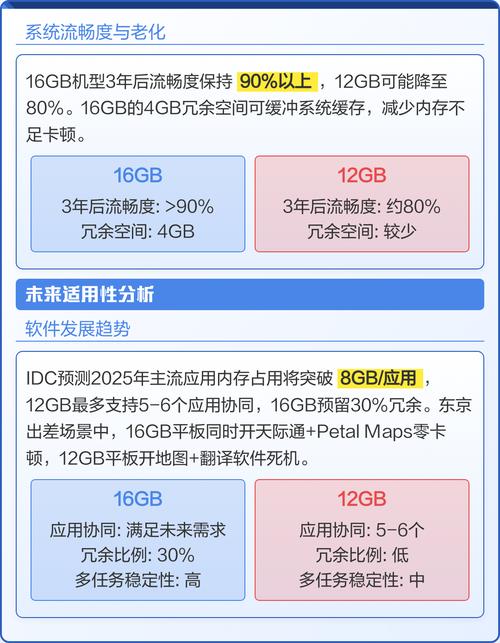 12GB和16GB内存打游戏差别大吗？实测告诉你答案