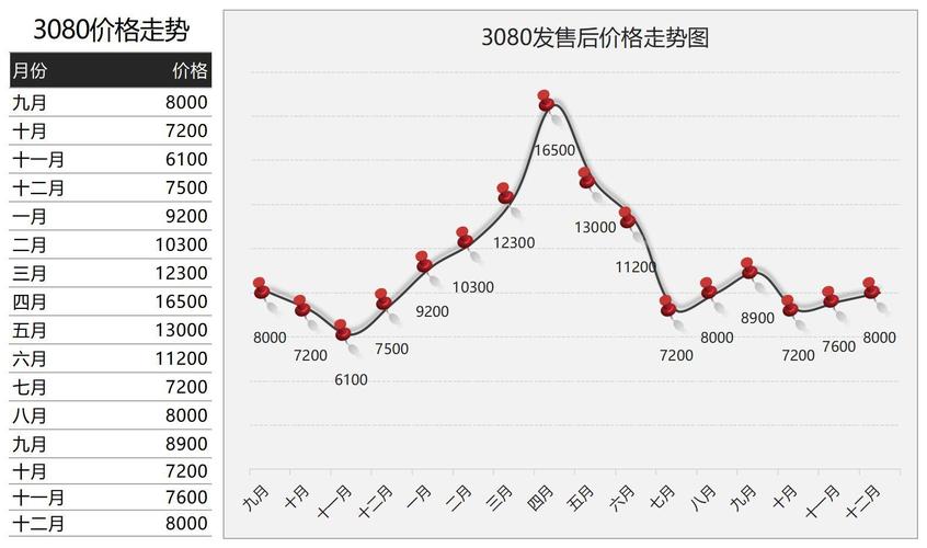 2026年显卡价格走势分析:现在入手还是继续等?-3 2026年显卡价格走势分析:现在入手还是继续等?-3