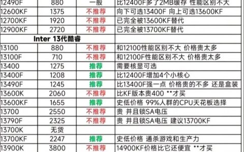 5套主流装机方案实测对比，教你轻松避坑选对配置