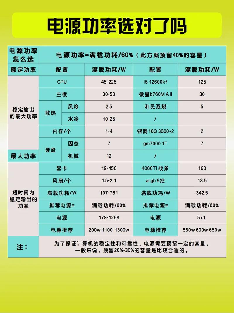 电源峰值功耗到底多高才算合理？实测3款电源告诉你答案-2