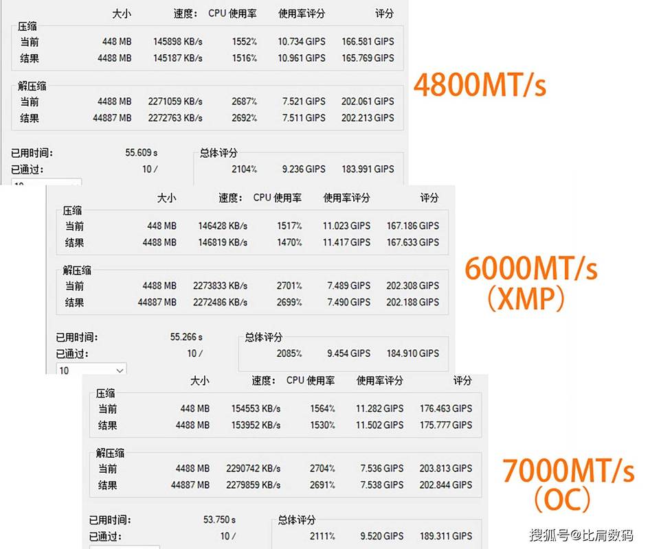 内存带宽到底多重要？实测告诉你答案-5