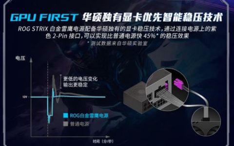 80PLUS白金电源怎么选？实测3款高性价比型号避坑指南