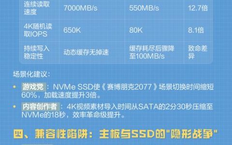 小白必看！SSD避坑指南：5个最容易踩的雷区