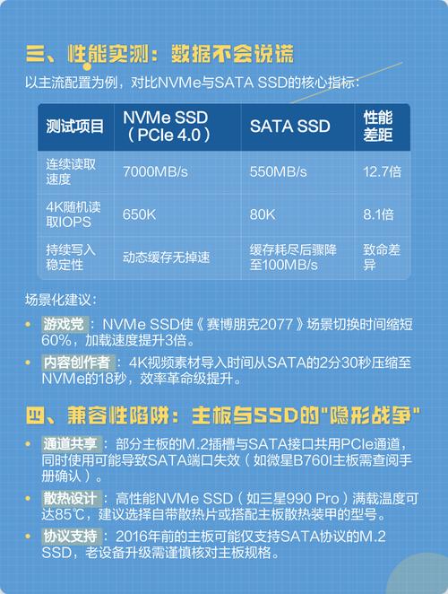 小白必看！SSD避坑指南：5个最容易踩的雷区