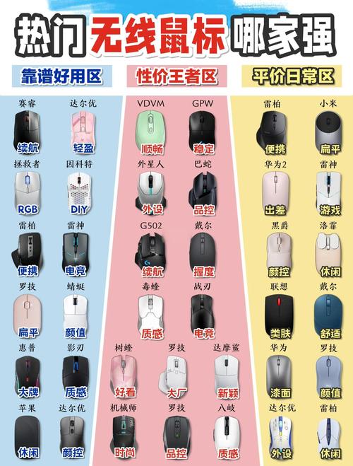 办公游戏鼠标到底值不值得买？看完这篇不花冤枉钱-4
