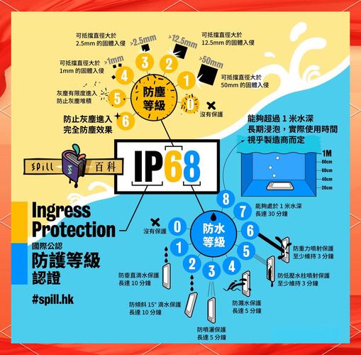 游戏手机防水等级：IP68比IP53强在哪？选购必看-5