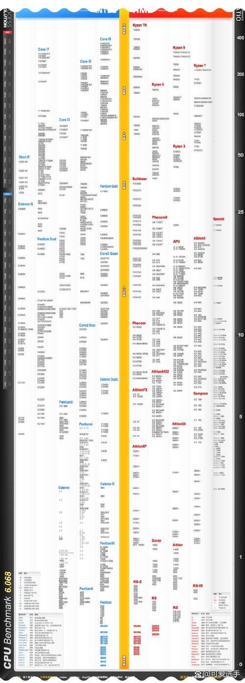 2026年CPU天梯图最新版：谁才是性价比之王？-3