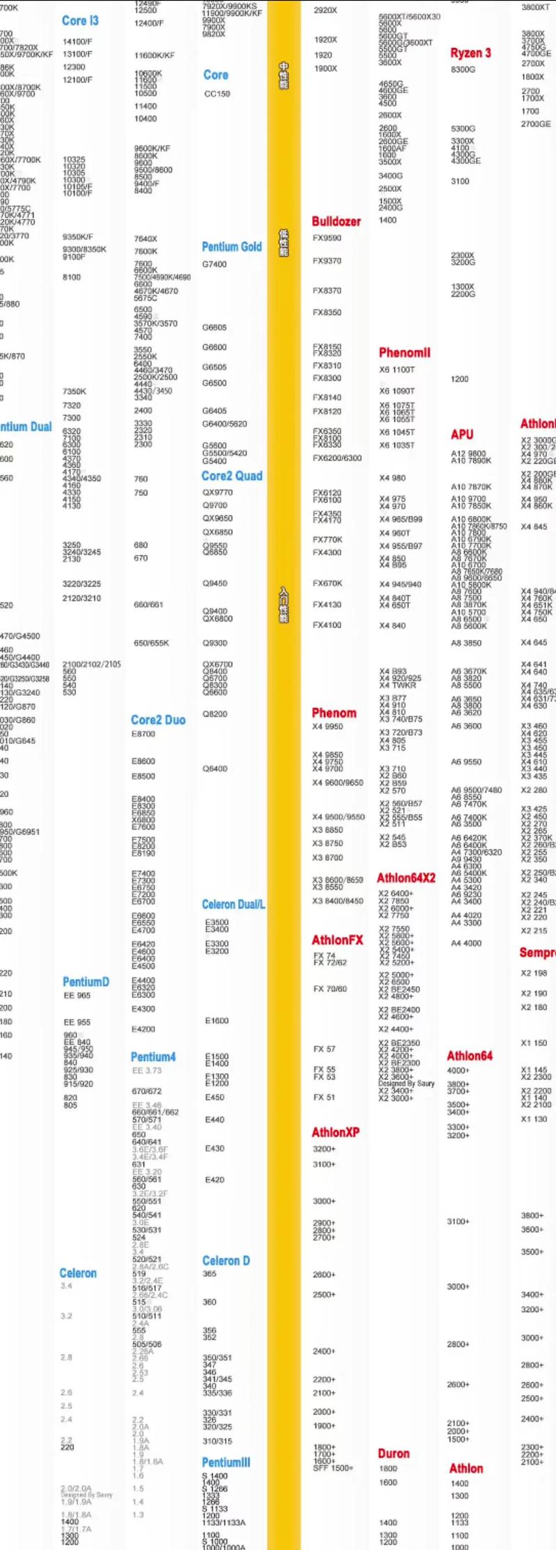 2026年CPU天梯图最新版：谁才是性价比之王？-5