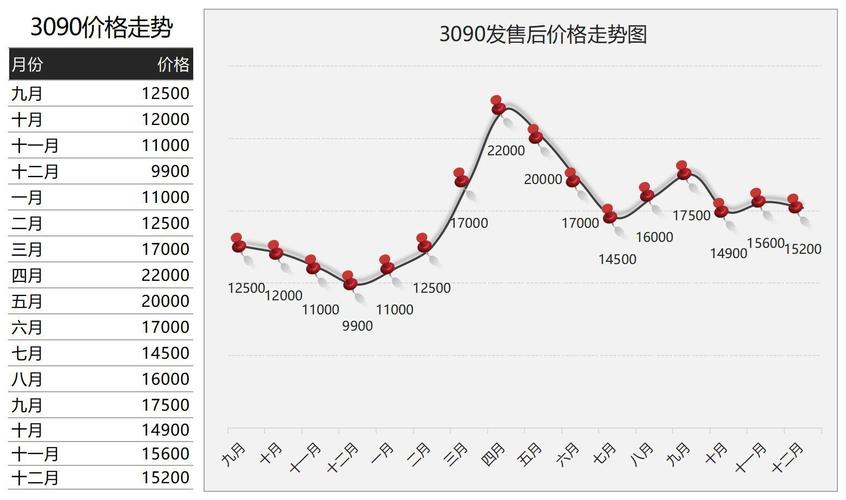 2026年显卡价格走势分析:现在入手还是继续等?-4 2026年显卡价格走势分析:现在入手还是继续等?-4