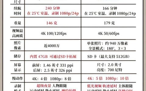 游戏手机外设怎么搭？三套高性价比配置推荐
