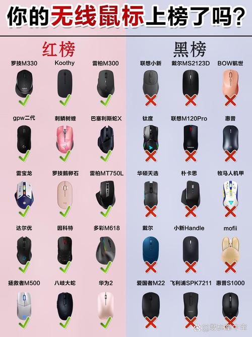 2026年办公游戏鼠标排行榜：高性价比与性能横评-4