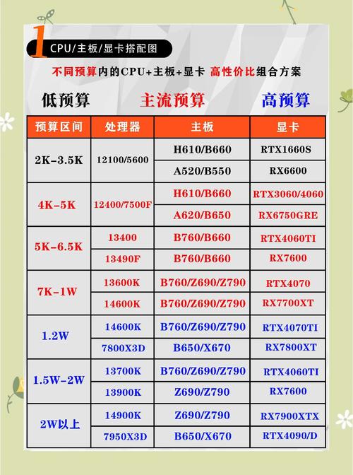 2026年显卡选购指南：预算从千元到万元，哪款最适合你？-3