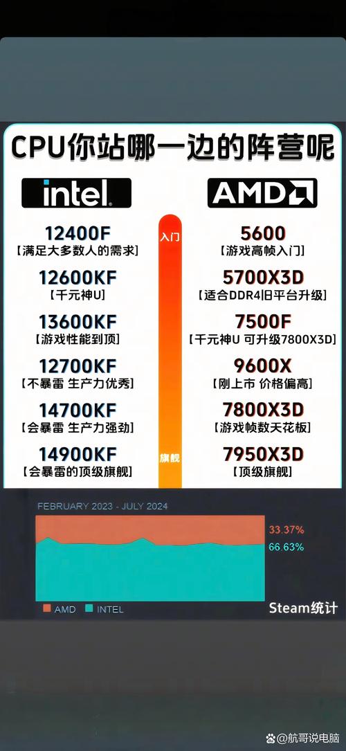 别纠结了！Intel和AMD怎么选？一文讲透2026年CPU选购真相-5